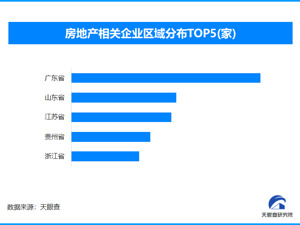 央行下调公积金贷款利率，国内现存房地产相关企业超382万家
