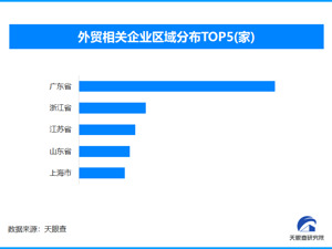 广交会多项指标创新高，广东外贸相关企业数量占全国总数近30%