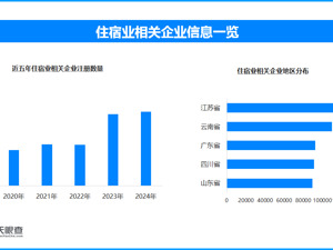 天眼新知 | “五一”假期消费热力全开，新业态撬动假日经济新增长