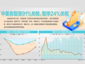 中美日内瓦经贸会谈联合声明