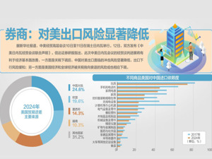 电话被客户打爆 外贸企业开启“抢运潮”