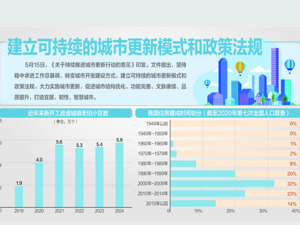 事关城市更新，中办、国办重磅部署