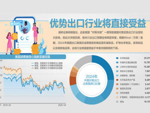 90天关税窗口期效应显现：中美海运订单量一周飙升275%