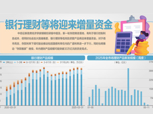 存贷款利率同日下调