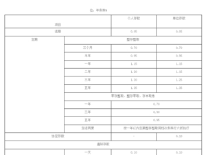 平安、浦发、中信、兴业、民生、广发、华夏7家银行公告：下调存款利率！
