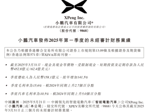 小鹏汽车一季度营收158.1亿元，同比增长141.5%！单季交付量超9.4万台，何小鹏：再创历史新高！公司美股盘前大涨
