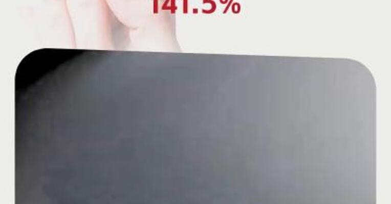 小鹏汽车一季度营收158.1亿元，同比增长141.5%