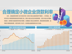 支持小微企业开展股权融资