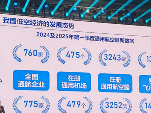 中国航空学会低空经济首席专家董志毅：低空经济是需要长期培育的“耐心经济”