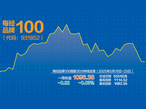 每经品牌100指数上周震荡 成分股中港股涨幅靠前