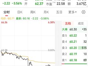 突发！山东高密一化工车间发生爆炸事故，涉市值超480亿A股公司
