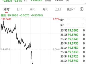 重磅数据出炉，美元跳水，黄金拉升！中概股大涨！英伟达涨超4%，市值重返全球第一！黄仁勋计划出售至多600万股股票