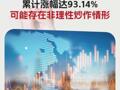 *ST亞振：5月股價累計漲幅達(dá)93.14%可能存在非理性炒作情形