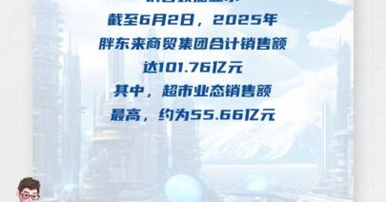 胖东来集团今年销售额已超100亿元 