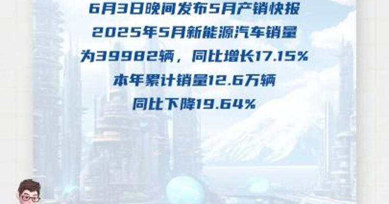 赛力斯：5月新能源汽车销量为39982辆  同比增长17.15%
