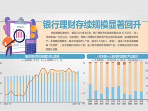 万元理财年管理费低至1元