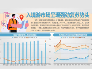 免签“朋友圈”增至43国