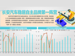 新汽车央企将诞生！ 长安暂不接“东风”