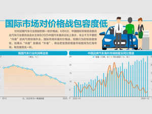 李书福、朱华荣等多位车企高管、行业大咖在2025中国汽车重庆论坛发声：反对价格战，反对无底线恶性竞争!别把“内卷”变“外卷”!