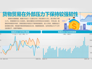 17.94万亿！前5月进出口增2.5%