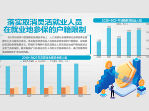 人社部就有效扩大社会保障覆盖面答每经问：以灵活就业人员、高校毕业生等为重点 研究制定更适合新就业方式参保政策