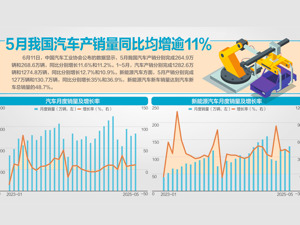 短短两天17家车企集体发声：对供应商支付账期统一至60天内