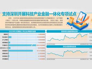 国家发展改革委答每经问：允许粤港澳大湾区企业“H+A” 支持IPO与存托凭证并行