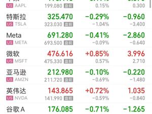 重磅数据公布，美元指数一度跌超1%！波音市值蒸发超600亿元
