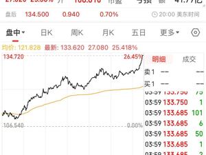 沃尔玛、亚马逊拟探索发行稳定币！“稳定币第一股”Circle涨超25%，专家警告：这类产品出现问题，将会非常危险