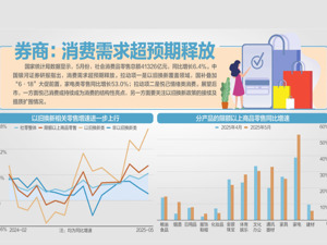 生产需求总体稳定，新动能持续壮大