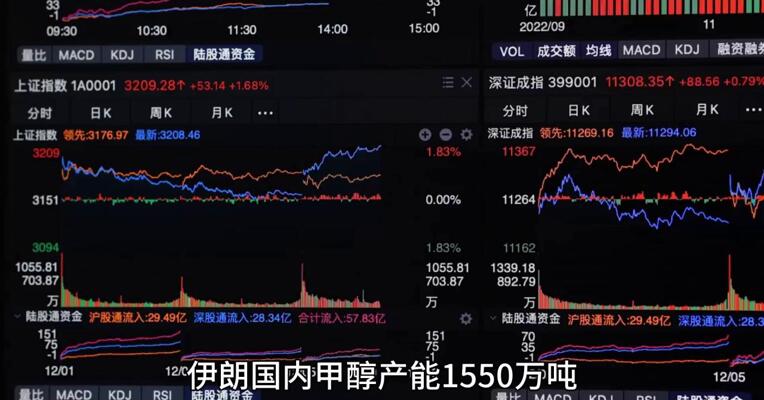 伊朗甲醇装置停摆中国进口缺口如何填补？