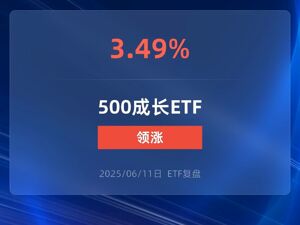 500成长ETF涨超3%