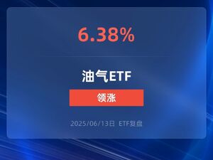 油气ETF涨超6%