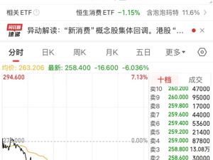 泡泡玛特股价跌超6%，市值蒸发超200亿元！A股IP经济概念走弱