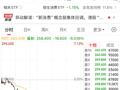 泡泡玛特股价跌超6%，市值蒸发超200亿元！A股IP经济概念走弱