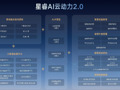 百公里馈电油耗2.49L！自主混动技术再出“王炸”，2025年全球混动汽车销量将创新高？