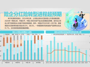 保险产品预定利率进入“1”时代