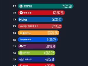 世界品牌实验室发布2025中国500最具价值品牌：海尔连续22年上榜，蝉联前三