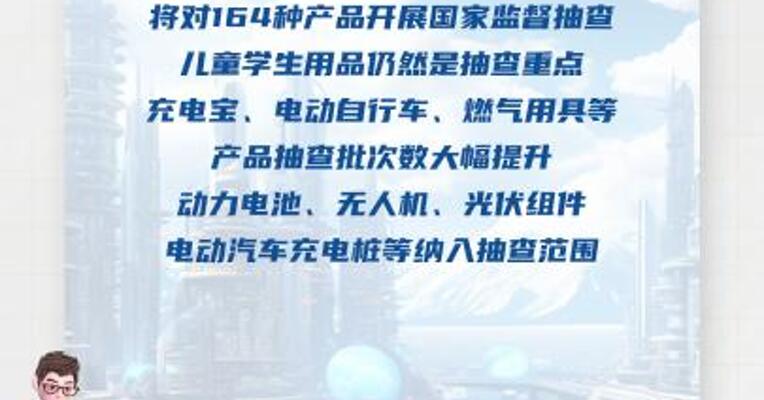 市场监管总局对164种产品开展国家监督抽查