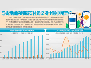 内地与香港间跨境支付通昨日上线 输入手机号，内地与香港居民即可实时跨境汇款