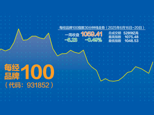 每经品牌100指数上周跌0.49% 成分股中国银行周市值增2291.37亿