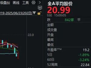 为什么说今天A股的“强修复”很重要？
