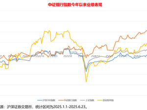 A股“顺周期+高股息”风起|  最大银行ETF(512800)最新规模冲破百亿大关