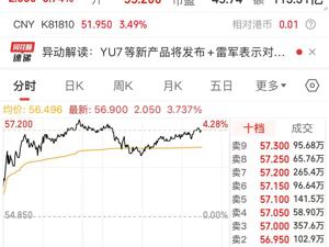 小米集团股价涨超3%，小米汽车概念股走高！雷军：小米YU7要挑战特斯拉Model Y