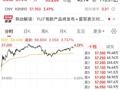 小米集团股价涨超3%，小米汽车概念股走高！雷军：小米YU7要挑战特斯拉Model Y