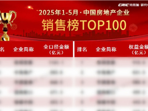 华发股份：科技赋能“好房子” 业绩稳居TOP10！