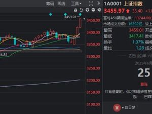 沪指创年内新高！三根大阳线，够不够“改三观”？