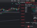 沪指创年内新高！三根大阳线，够不够“改三观”？