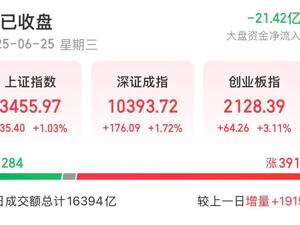 全市超3900只个股上涨，沪指创年内新高！金融、军工板块爆发！一张牌照，国泰君安国际涨近200%