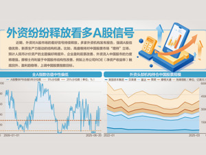券商股爆发，沪指创年内新高